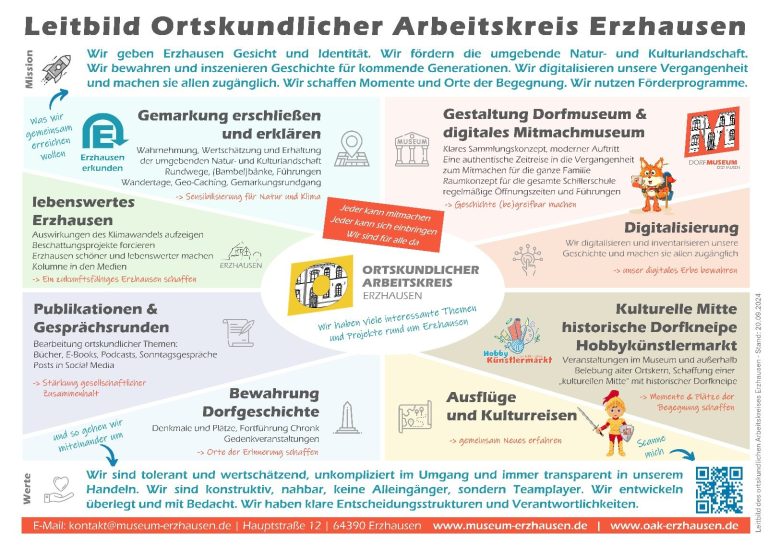 Leitbild Ortskundlicher Arbeitskreis Erzausen - Museum